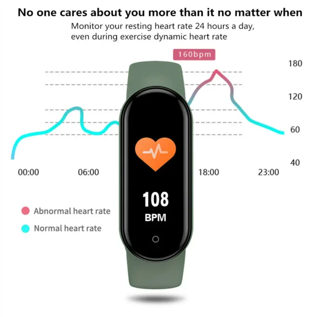 For Mi Band 5 Smart Watch Men Women Fitness Bracelet Tracker Heart Rate Monitor Waterproof Children Sport Smart Band Reloj Mujer - Image 3